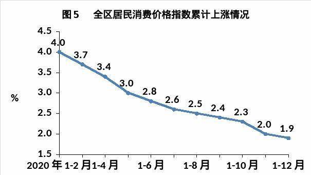 内蒙古通辽市2020年GDP_内蒙古通辽市地图(2)