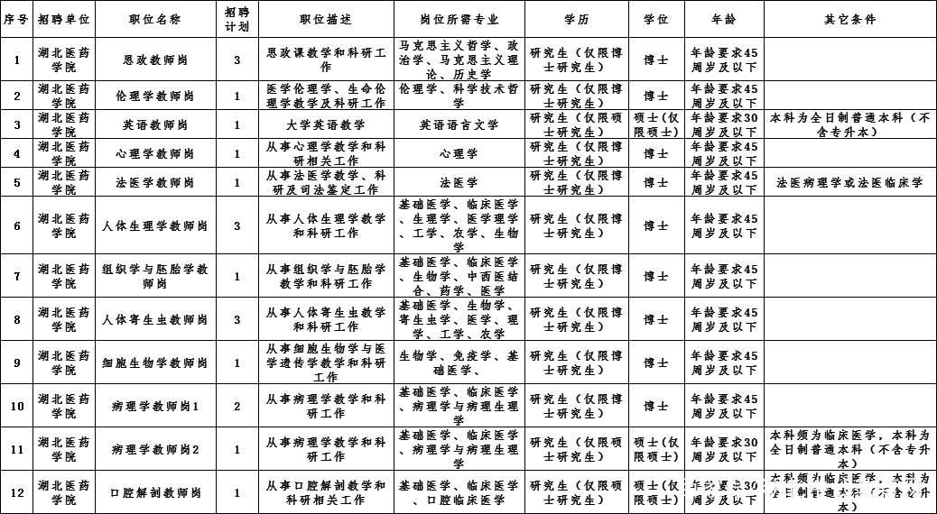 2021湖北人口_湖北地图(3)