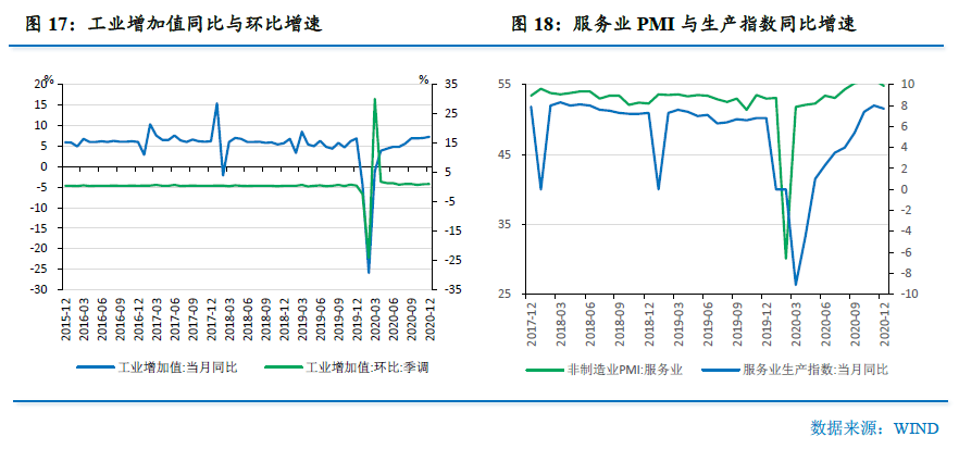 2021广州一季度gdp预计_GDP增速完全恢复 经济仍在上行中(3)