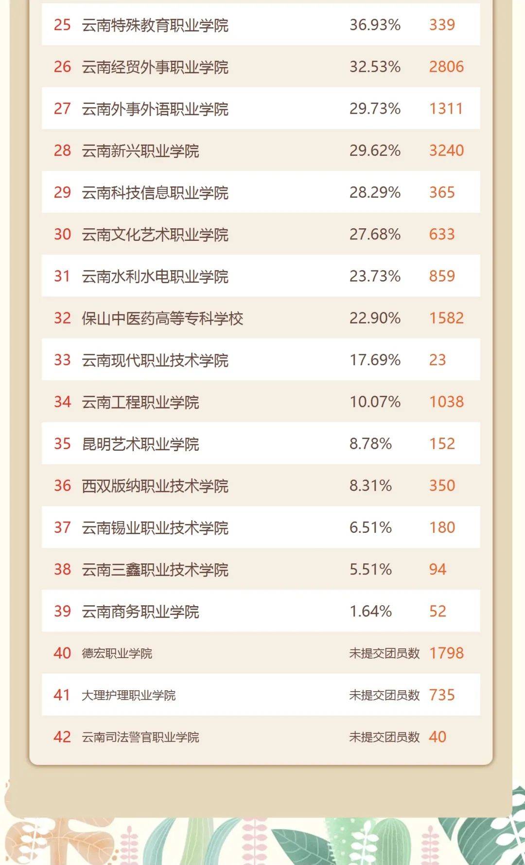 云南大专排名_云南各县市区经济排名(3)