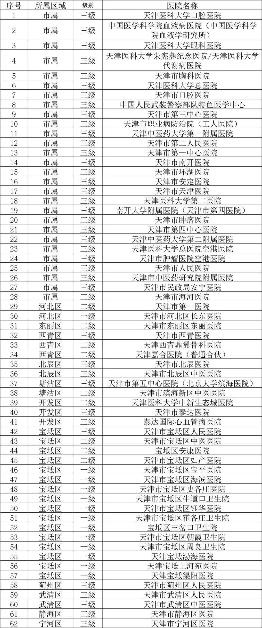 天津有多少人口2021年_专栏文章(3)