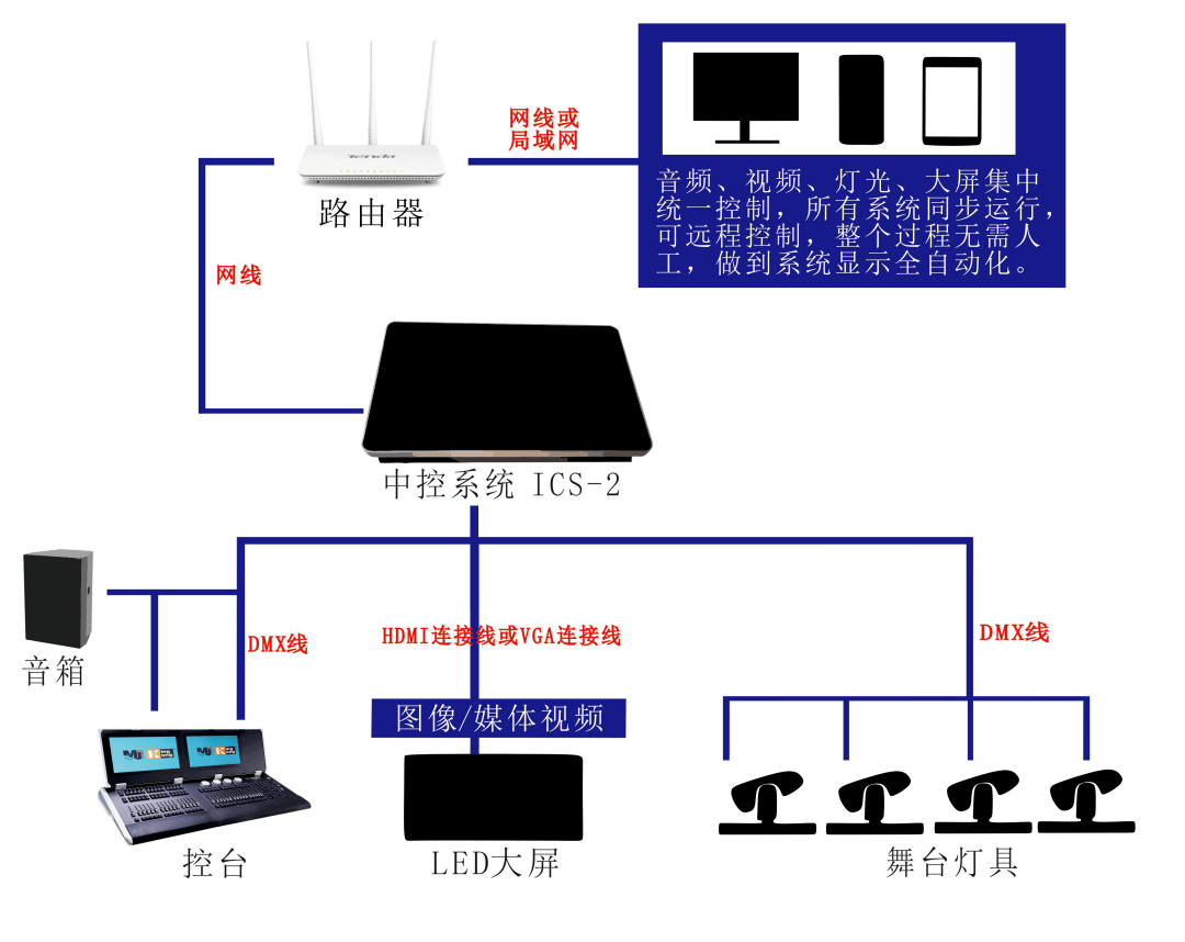 舞台灯光控制器接线图图片