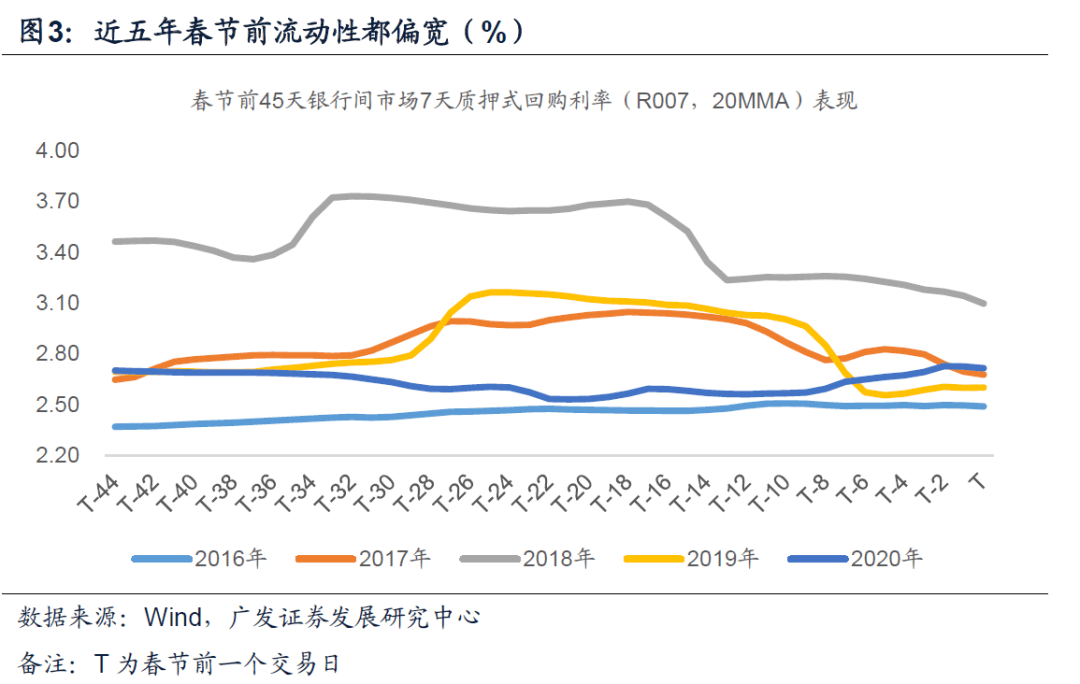 2021年春节每日流动人口数量_2003年人口出生数量图