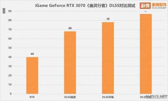 AI渲染魔法加速光追 見證NVIDIA DLSS的奇跡時刻 科技 第10張