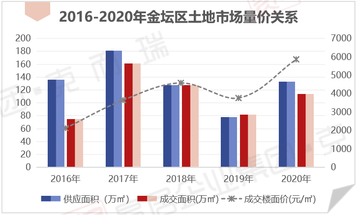 2021金坛gdp超溧阳_2010到2020十年间,金坛 宜兴 溧阳 丹阳四城GDP发展情况