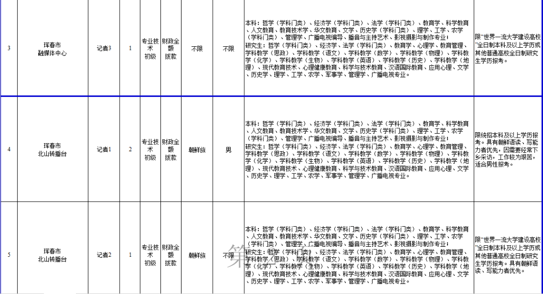 珲春引进人口_延边大学珲春校区图片(2)