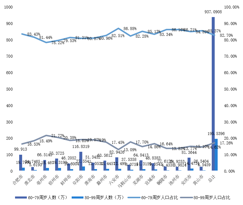 江苏省老龄人口数量2017_中国老龄人口数量