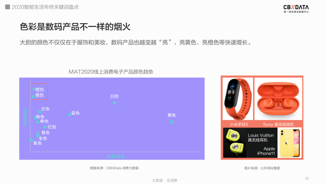 养生|进击的智能发烧友：赛博养生、降噪自由、懒系宅家……｜CBNData报告