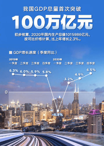 20年合肥gdp增长全国第一_合肥要发 快线通六安,轻轨到庐江 地铁到巢湖 外地人都跑合肥 未来5年,合肥吸附力成为全省(3)