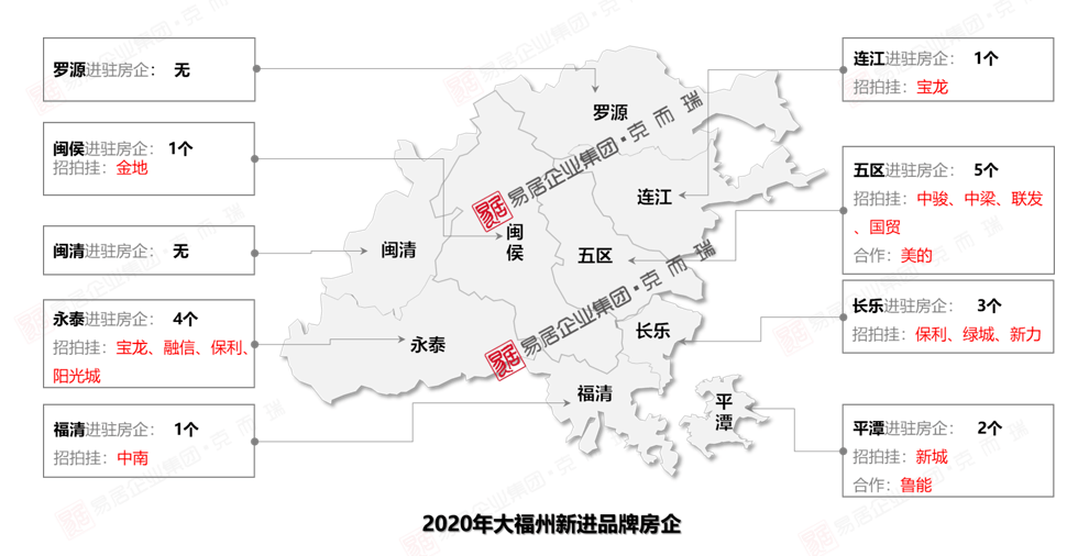 2020年福州五区八县gdp排行_福州五区八县地图全图(2)