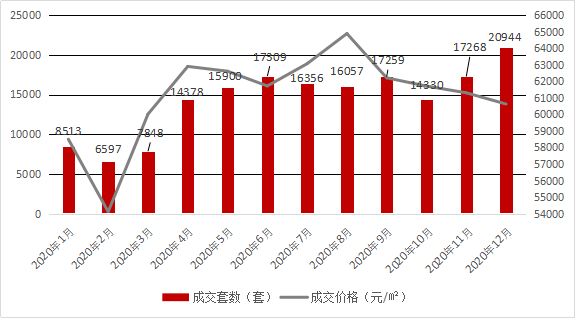 龙岗各街道gdp2020_东莞2020年各镇街GDP基本披露,前五强还是这五个(2)