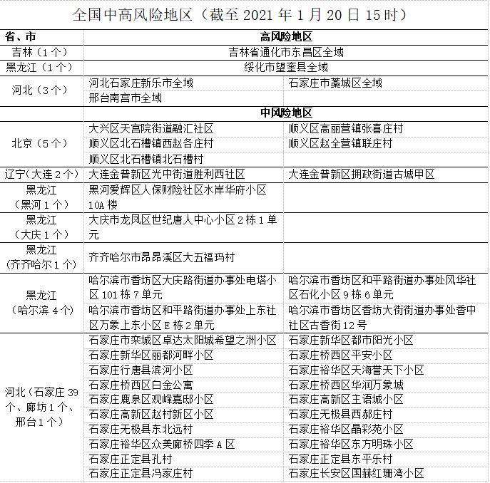 七台河现在人口多少_七台河人口分布图