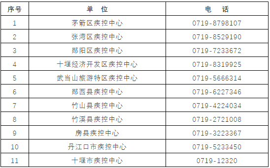 竹溪人口_重要名单公布,竹溪这些人和集体上榜