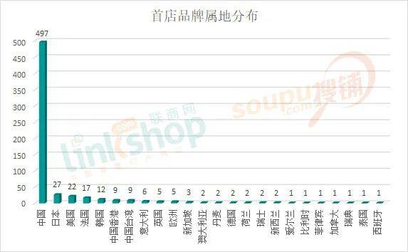 2020年上海商场排名_上海2020年GDP数据出炉,同比增长1.7%