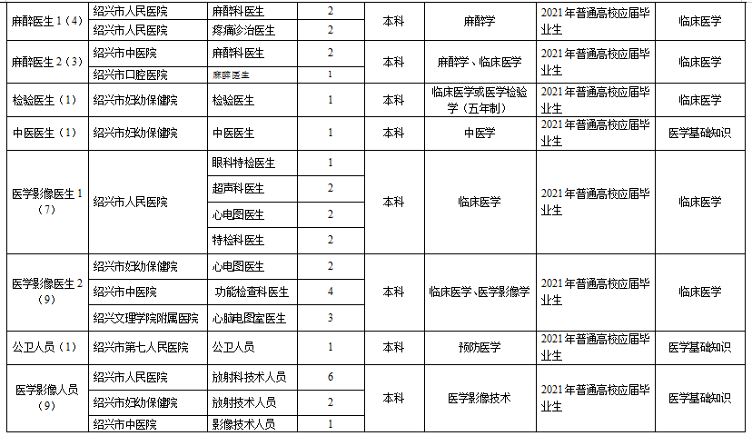 绍兴市2021年出生人口_2020年绍兴市越马图片