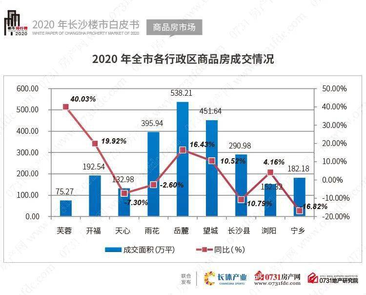 长沙市芙蓉区2020年GDP_长沙市芙蓉区控规图(2)