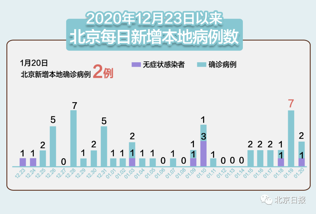 11月17日廊坊广阳区2例无症状感染者活动轨迹〖11月20日廊坊广阳区2例无症状感染者活动轨迹〗
