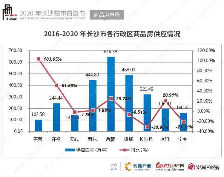 长沙市雨花区2020年GDP_长沙市雨花区图片(3)