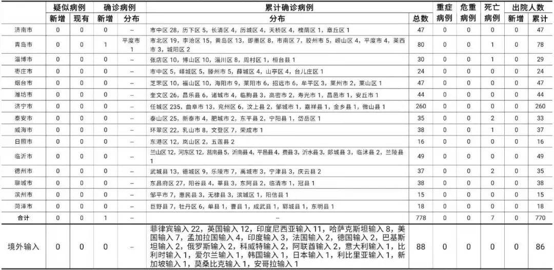 威海市新冠肺炎确诊病例和无症状感染者行程轨迹公布-威海疫情防控第19场新闻发布会