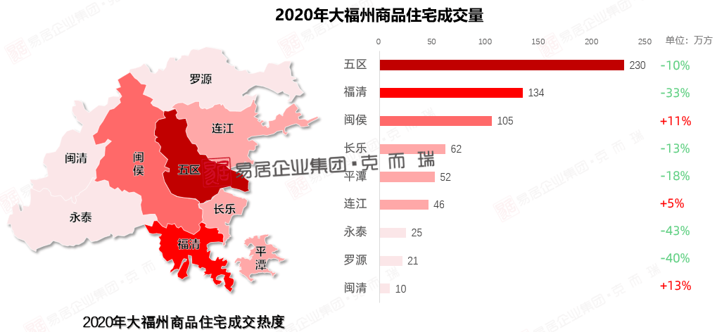 福州市长乐区金峰镇gdp多少_福州 福建省省会 搜狗百科(2)