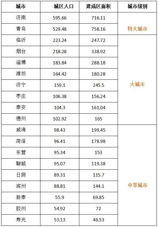 城区常住人口范围_常住人口登记表(2)