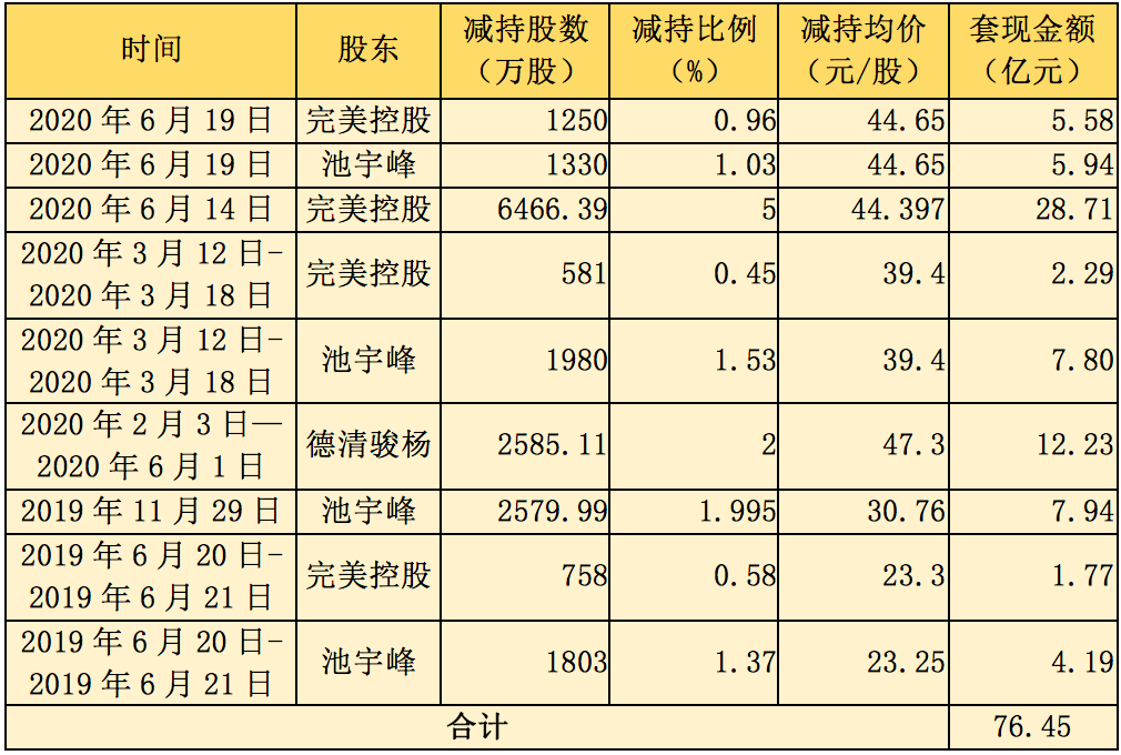 世界人口实中_世界人口(3)