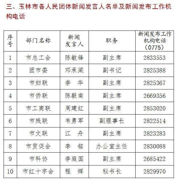 各市人口排名2021_陕西各市人口排名