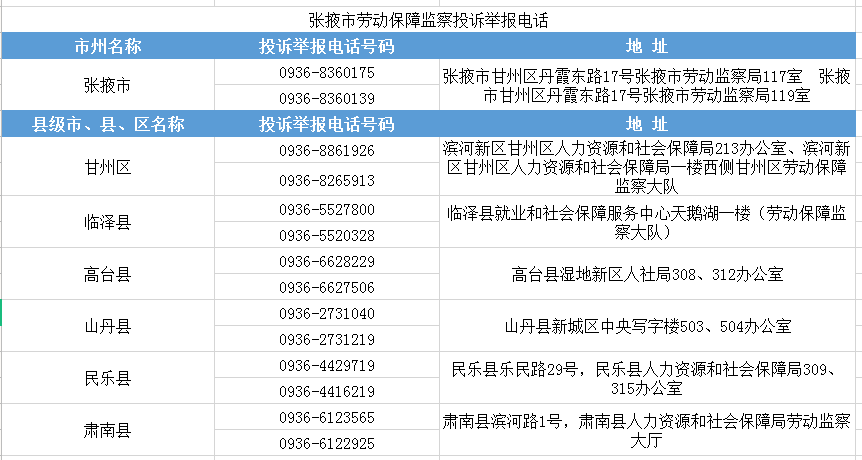 甘肃省人口普查投诉电话_甘肃省陇剧院电话