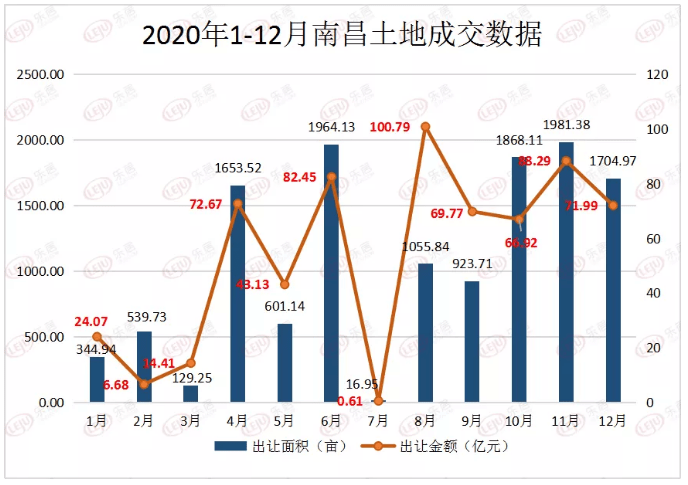 南昌市各县区2020年gdp_南昌市1979年的毕业证(2)