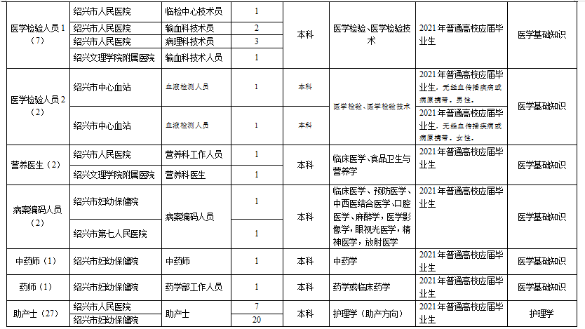 绍兴市2021年出生人口_2020年绍兴市越马图片