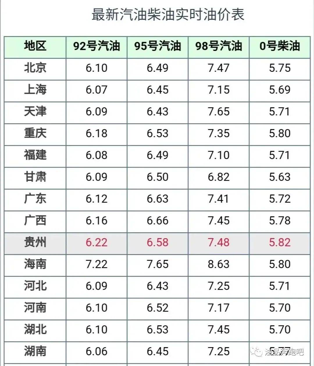 山东地炼1月20日报价