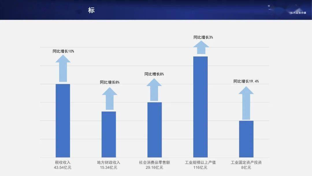 洋河镇经济总量_经济图片(3)