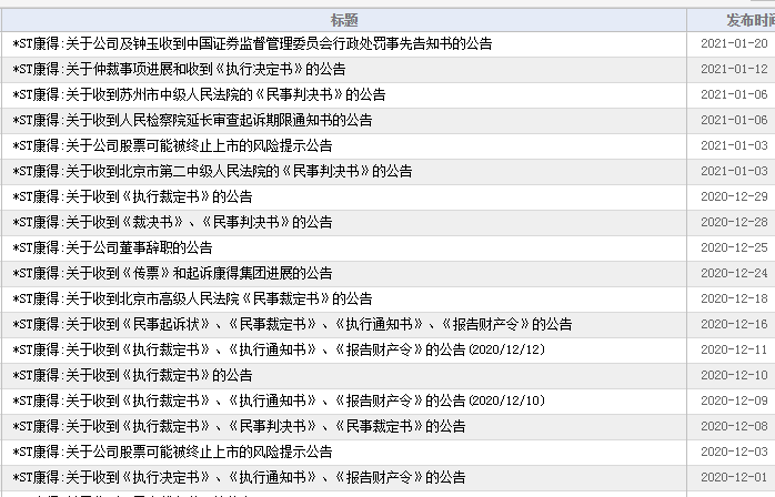 百亿造假案再记一笔 ST康得35亿债券融资涉嫌信披违法(图2)