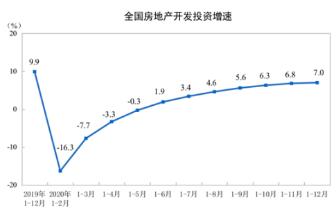 产业对gdp增长贡献率意义_新东北现象 研究的认识误区