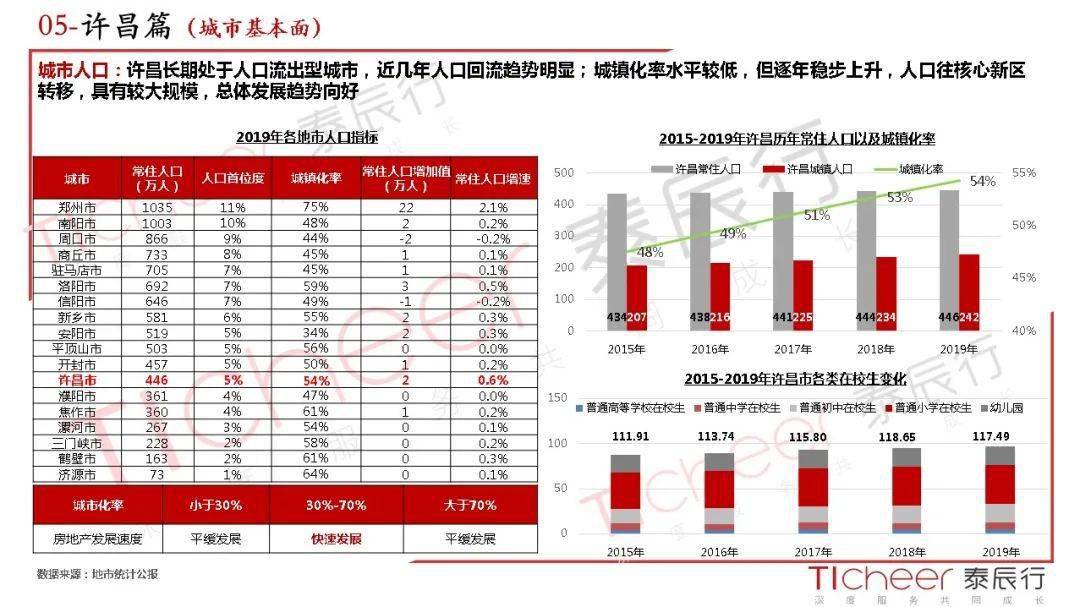 2020河南唐河gdp_河南各地2020年GDP排名出炉,说说排名背后的事(3)