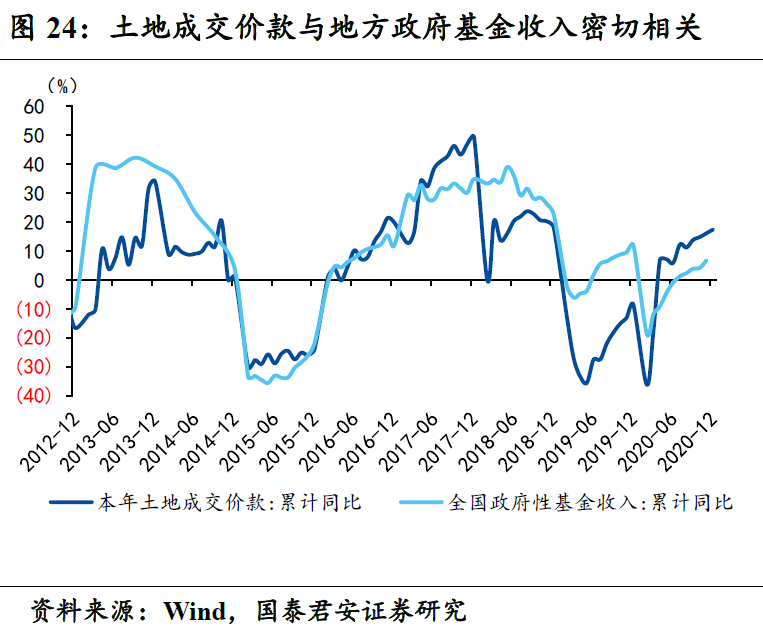 富士康的gdp算到台湾吗_台湾近年来的GDP(3)