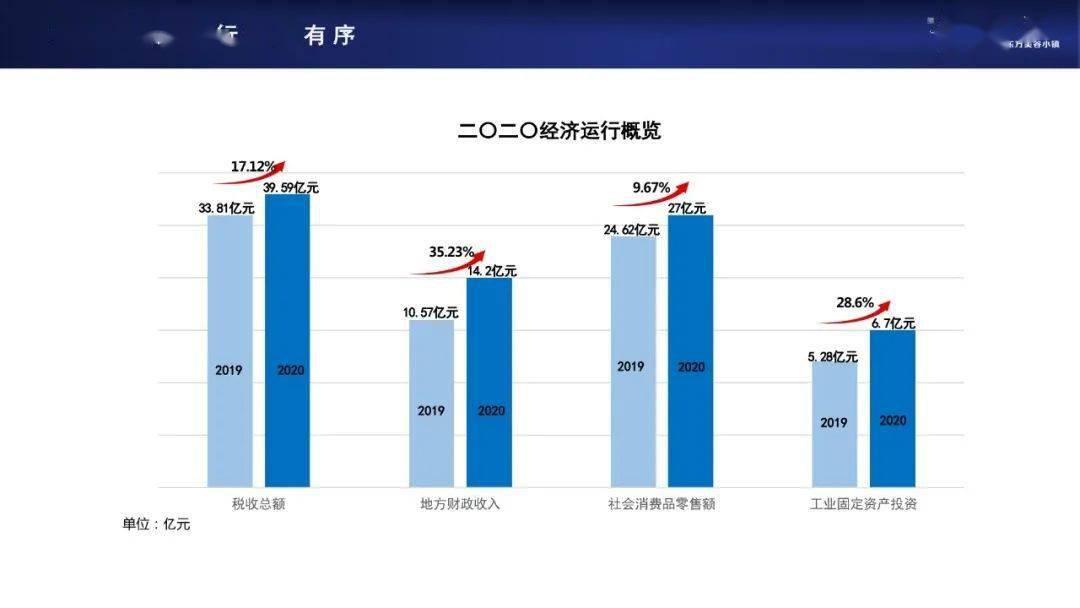 洋河镇经济总量_经济图片(3)