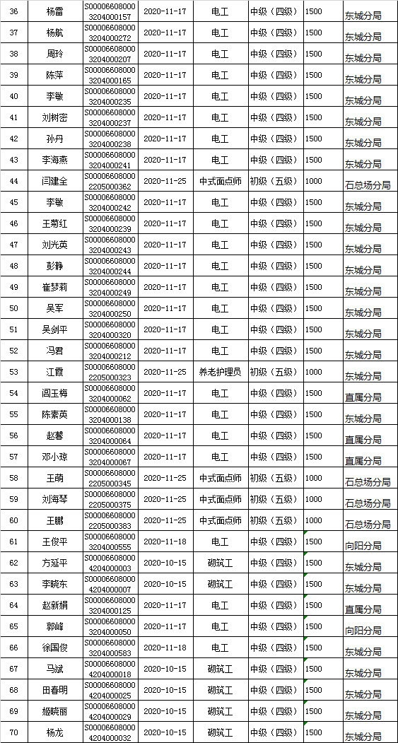 石河子市人口2021_石河子市地图