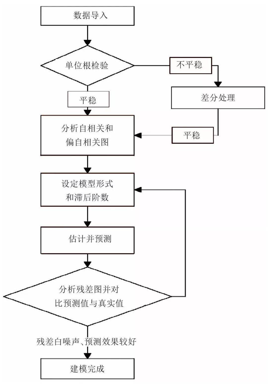 gdp计量模型_建筑模型(2)