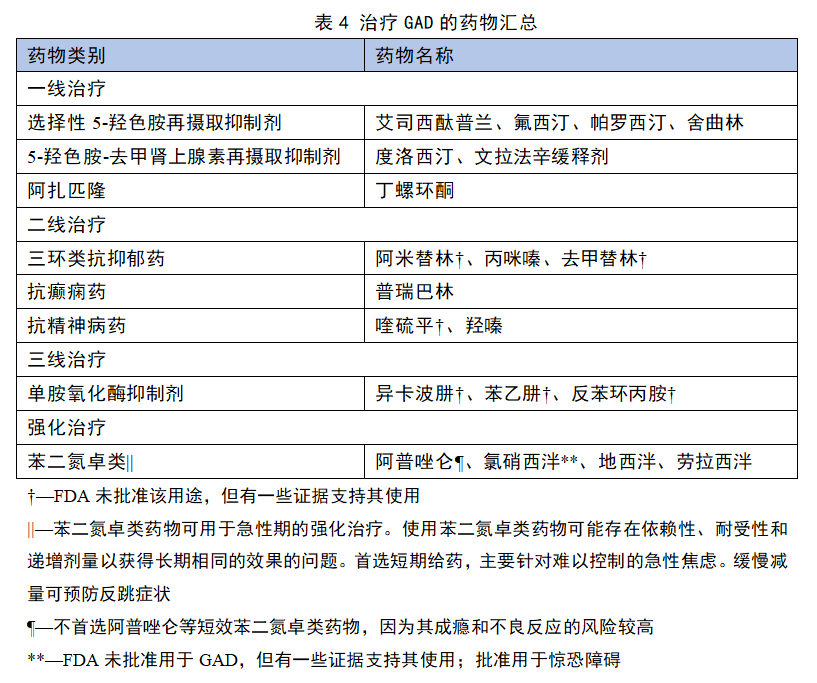 當與抗抑鬱藥聯合使用時,苯二氮卓類藥物可加速焦慮相關症狀的恢復,但