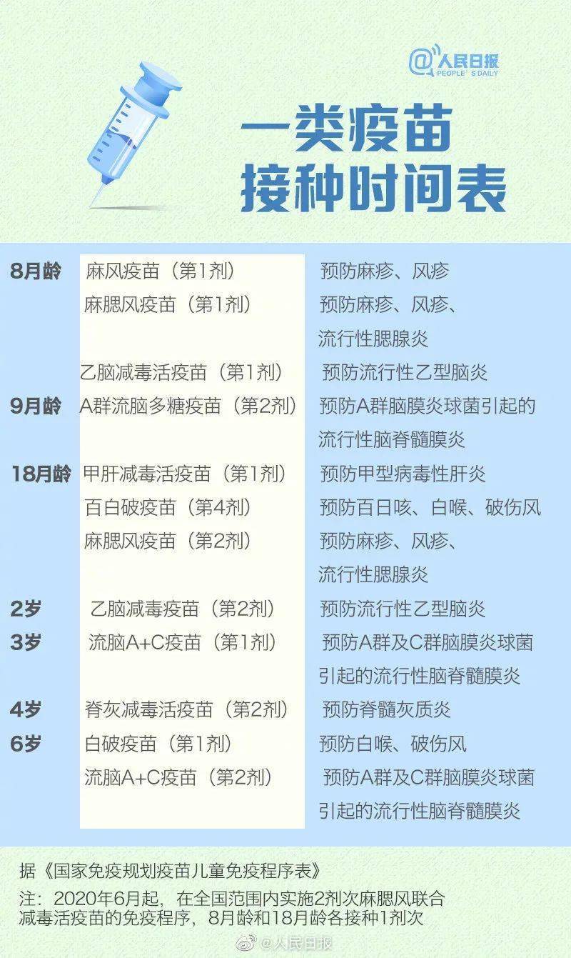 2021儿童疫苗接种的3大变化!准备上学的娃千万别弄错!