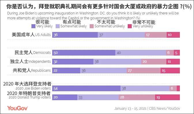 美国人口预估_美国人口(3)