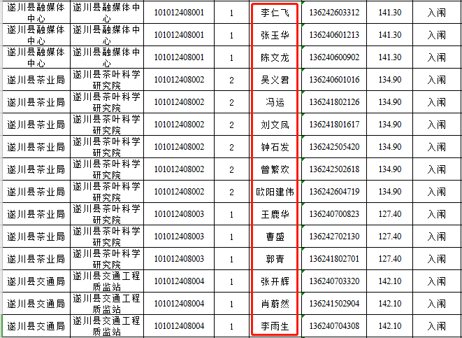 吉安总人口有多少2020_吉安青石街有年轻的嘛