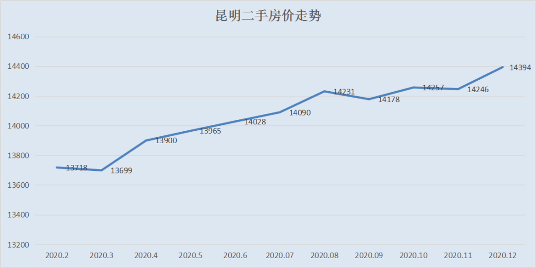 2020南昌GDP不敌昆明_江西南昌与云南昆明的2020年一季度GDP出炉,两者成绩如何(3)