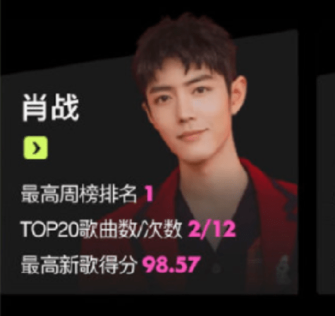 20年流行歌曲排行榜_2021年度最热歌曲榜单:周杰伦占据半壁江山,前10名独占9首!