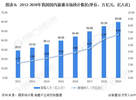 2021年文化产业GDP(2)