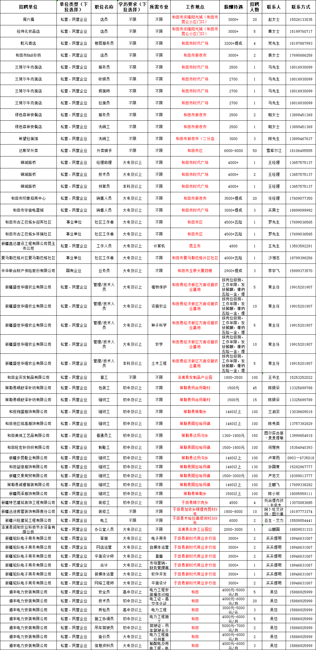 和田洛浦县gdp_和田洛浦县照片