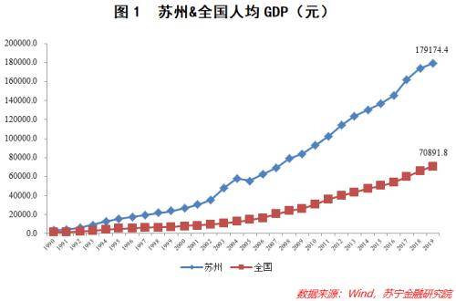 gdp苏州2020_苏州园林