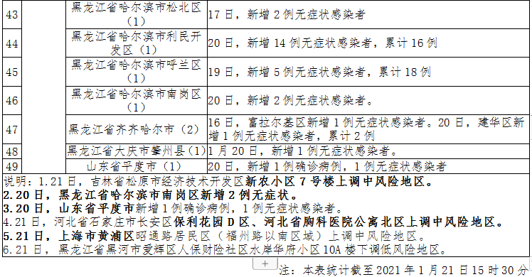 丹风县有没有确诊病例
