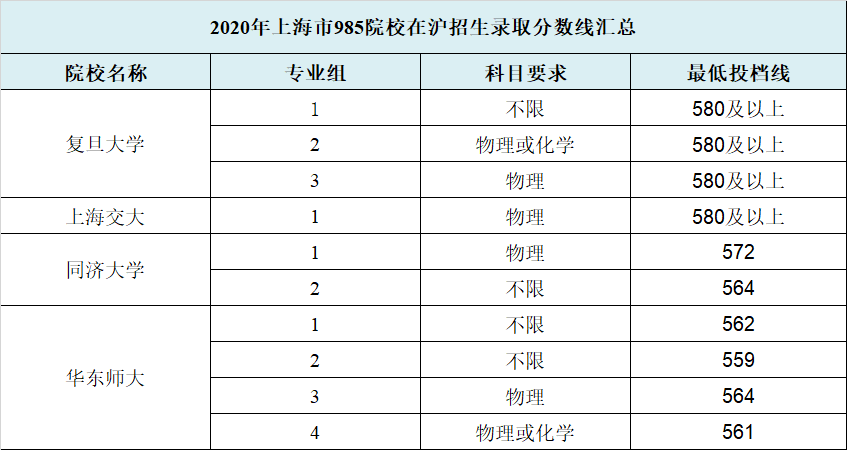2020年211985大学排名_985大学2020年分档排名,前两档无悬念,武大、中大领衔